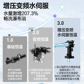 适用万和天然气燃气热水器一级节能恒温16L家用全新密闭稳燃舱低