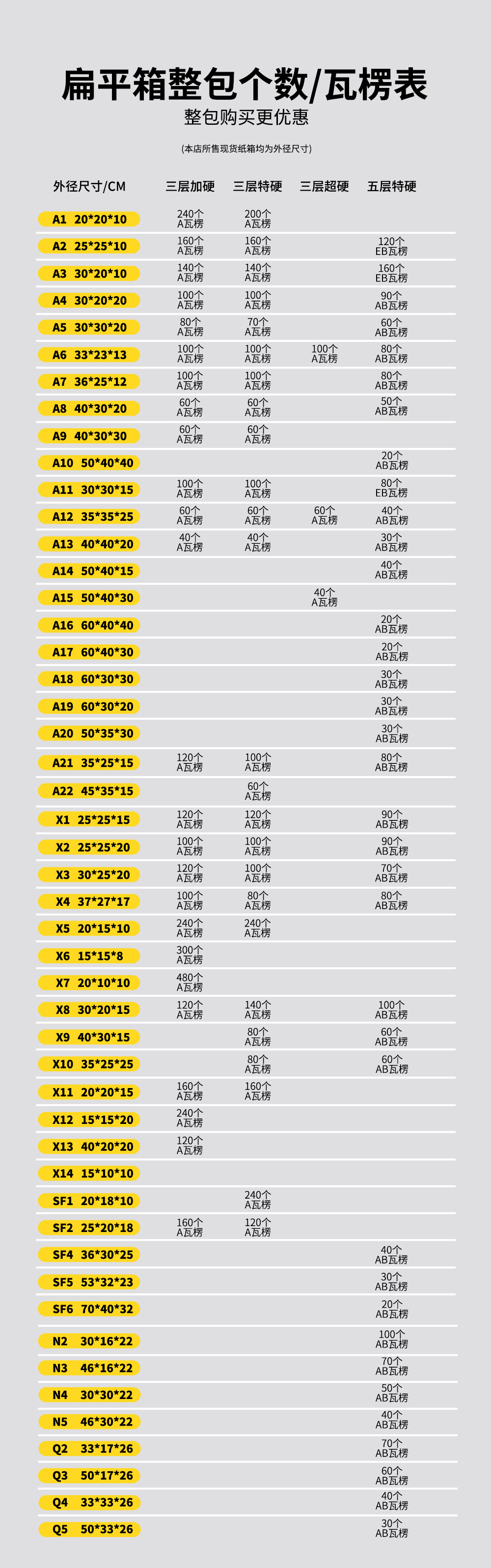 扁平xsf整包个数瓦楞9-22