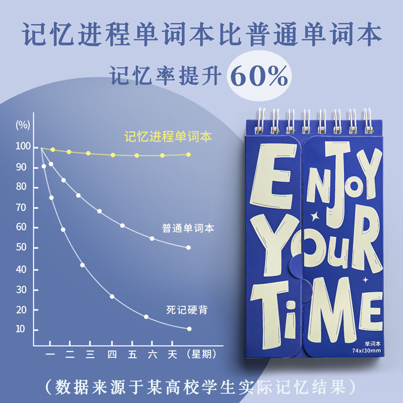 미국 영어 단어 노트북 EBBINGHAUS 메모리 곡선 휴대용 미니 포켓 북