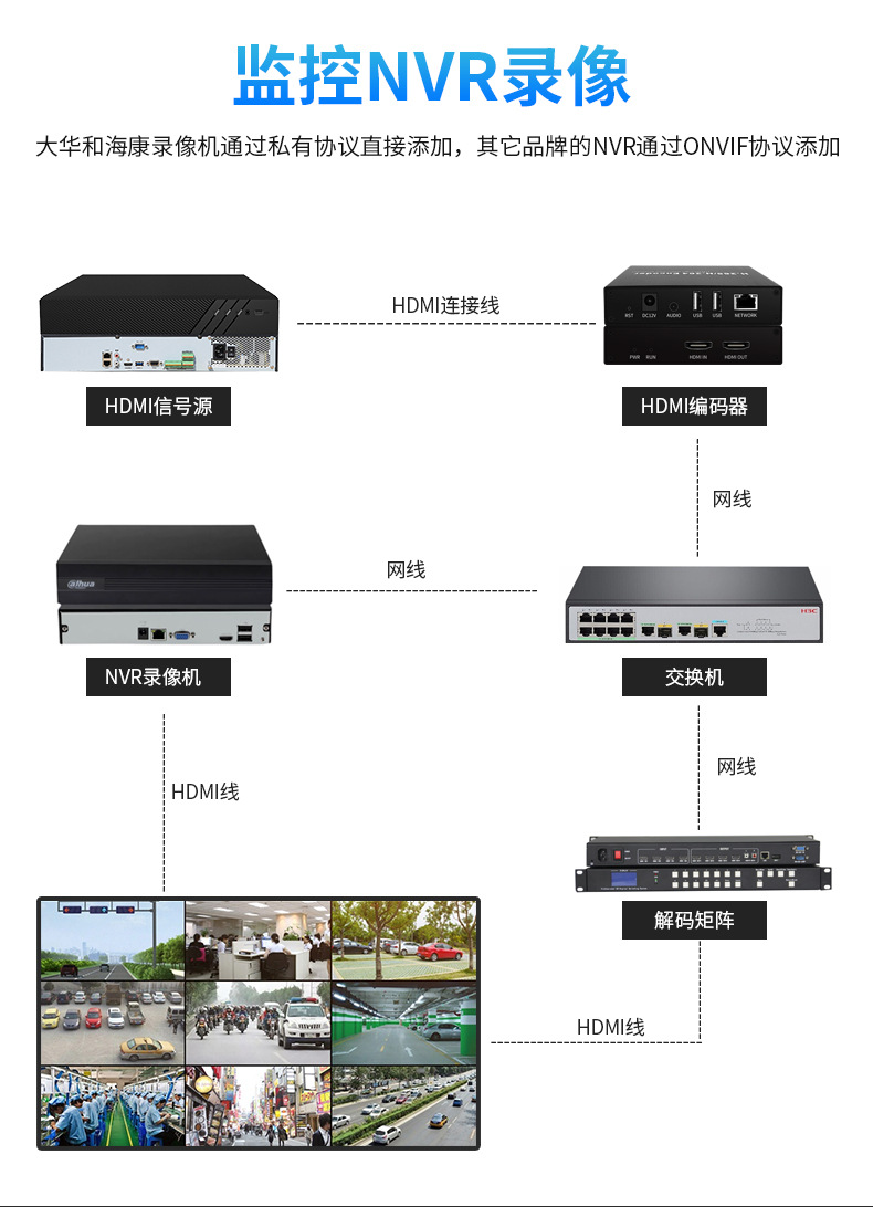 4K-Video-Encoder HDMI mit GB28181-Standard