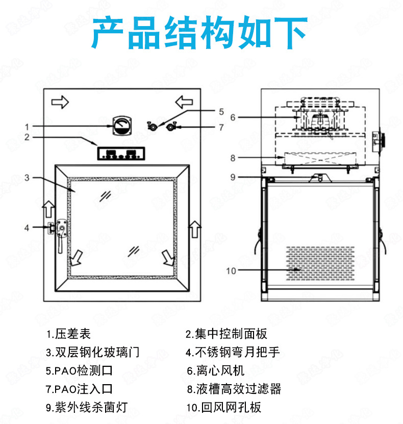 传递窗详情页_06.jpg