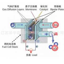 30克氢燃料电池GDL专用，碳纤维毡