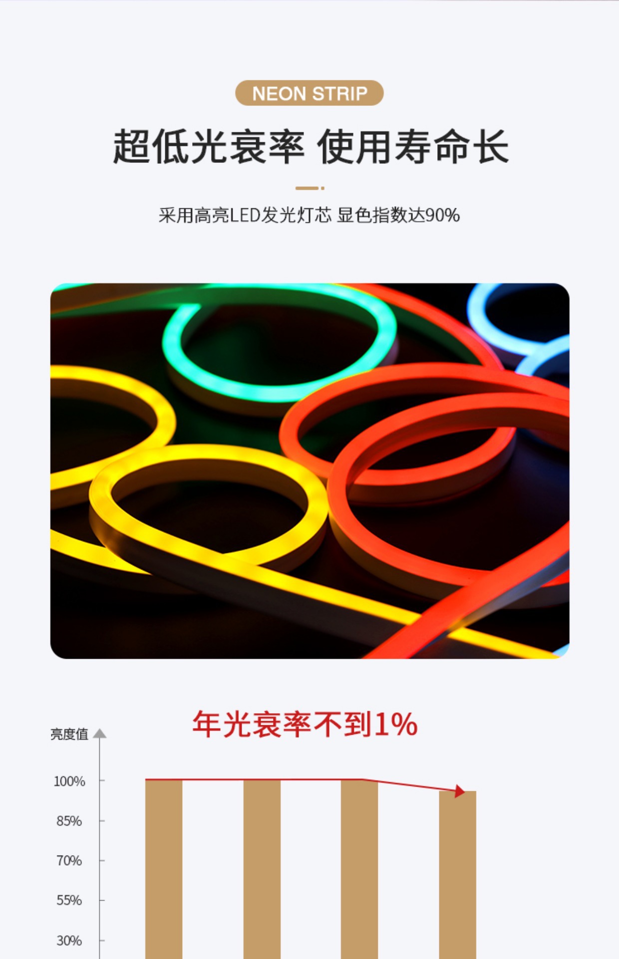 22.超低光衰率 使用寿命长.jpg
