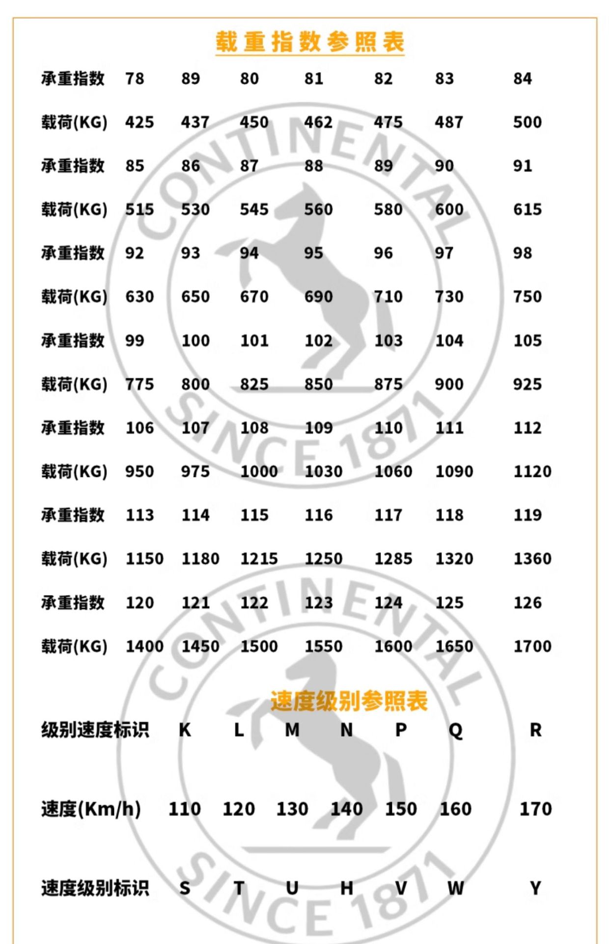 German Continental Tires 205/65R15 94V Cc7