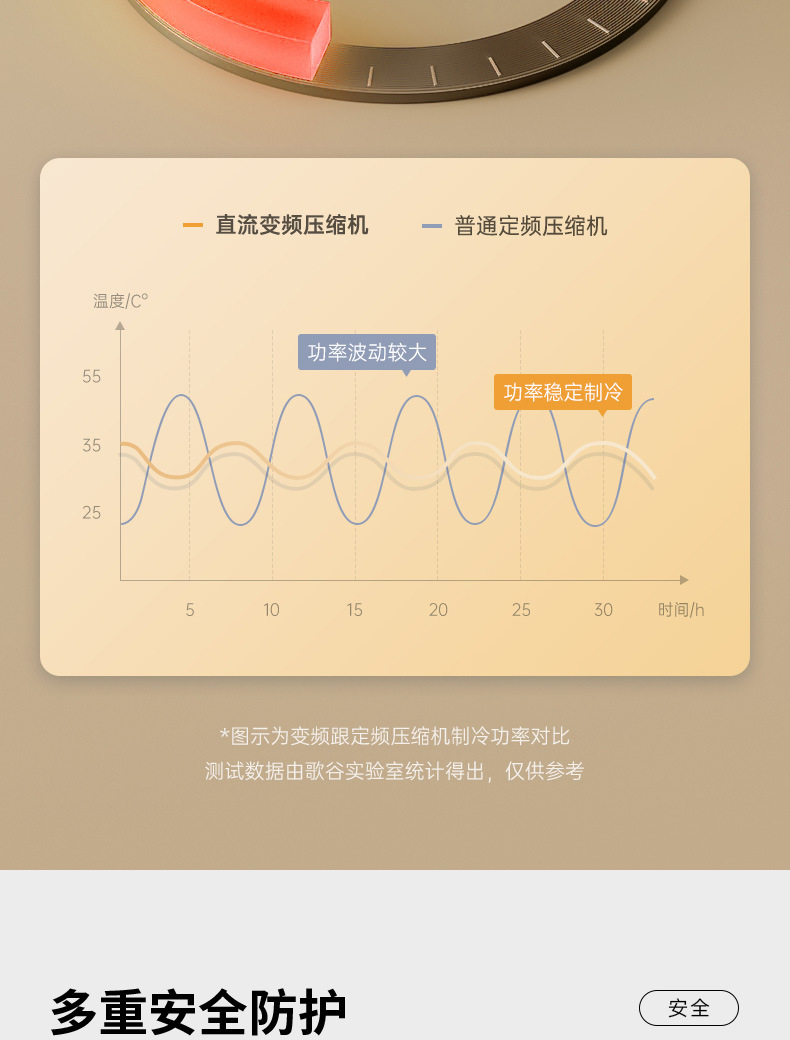 Gegu Modified Car-Specific Refrigerator Armrest Box, Non-Destructive Installation, Compressor Cooling and Heating, Suitable for Xiaopeng and Li Auto
