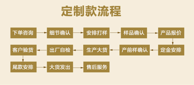 卫生垫可洗产妇卫生护垫纯棉姨妈巾防漏透气产妇垫母婴用品护理垫详情9