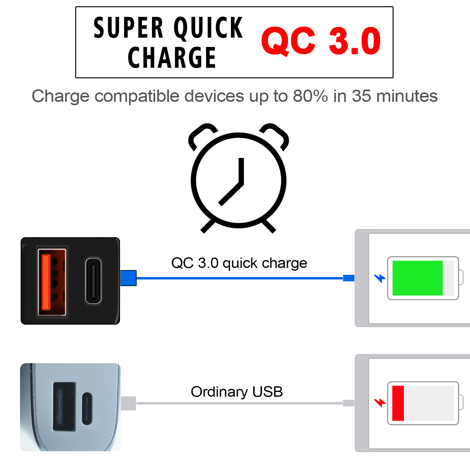 Car Charger PD+QC3.0 Fast Charge TYPE-C Digital Display
