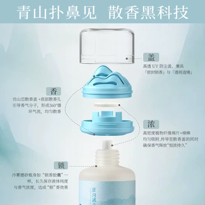 Direct Sales Car Fragrance: Car Perfume Aromatherapy