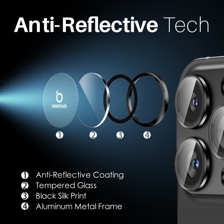 NORTHJO 2 juegos de 6 película protectora de lente de ojo de águila independiente para iPhone 16 Pro / Pro Max