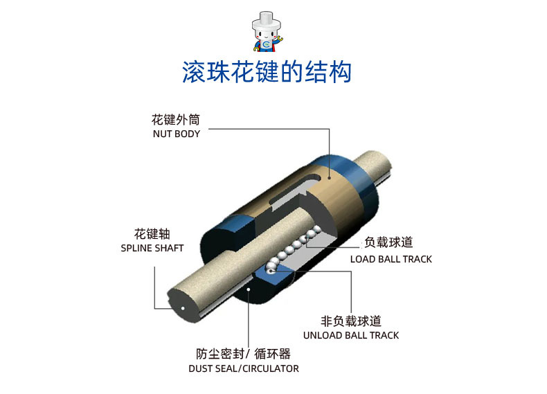 结构