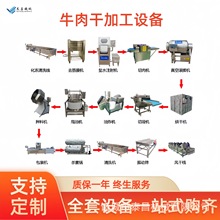 ��˺ţ������aȫ���O��ݔ�͎�ʽţ���r���Зl�Cţ��ɼӹ����a��