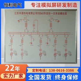 供应模拟图模拟屏模拟盘污水处理马赛克电力屏工艺流程