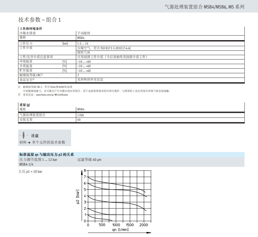 FESTO费斯托 气源处理装置组合 MSB6-1/2:C4:J4（531030）-阿里巴巴
