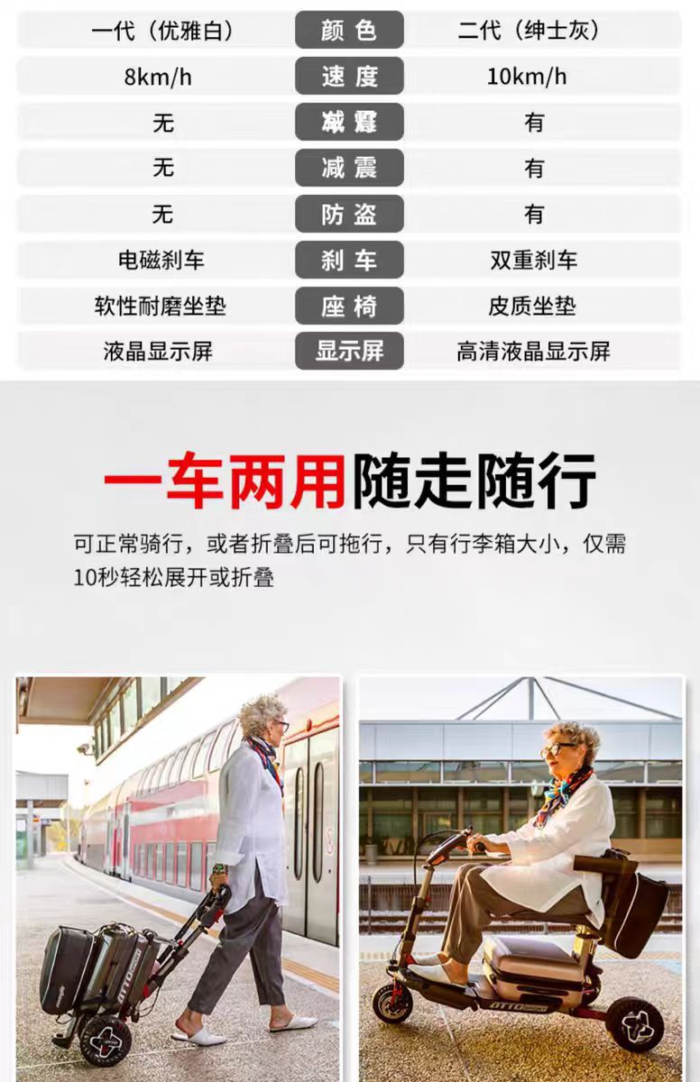 Original Imported Israeli Movinglife Electric Tricycle Mobility Scooter for the Elderly, Foldable Electric Mobility Scooter