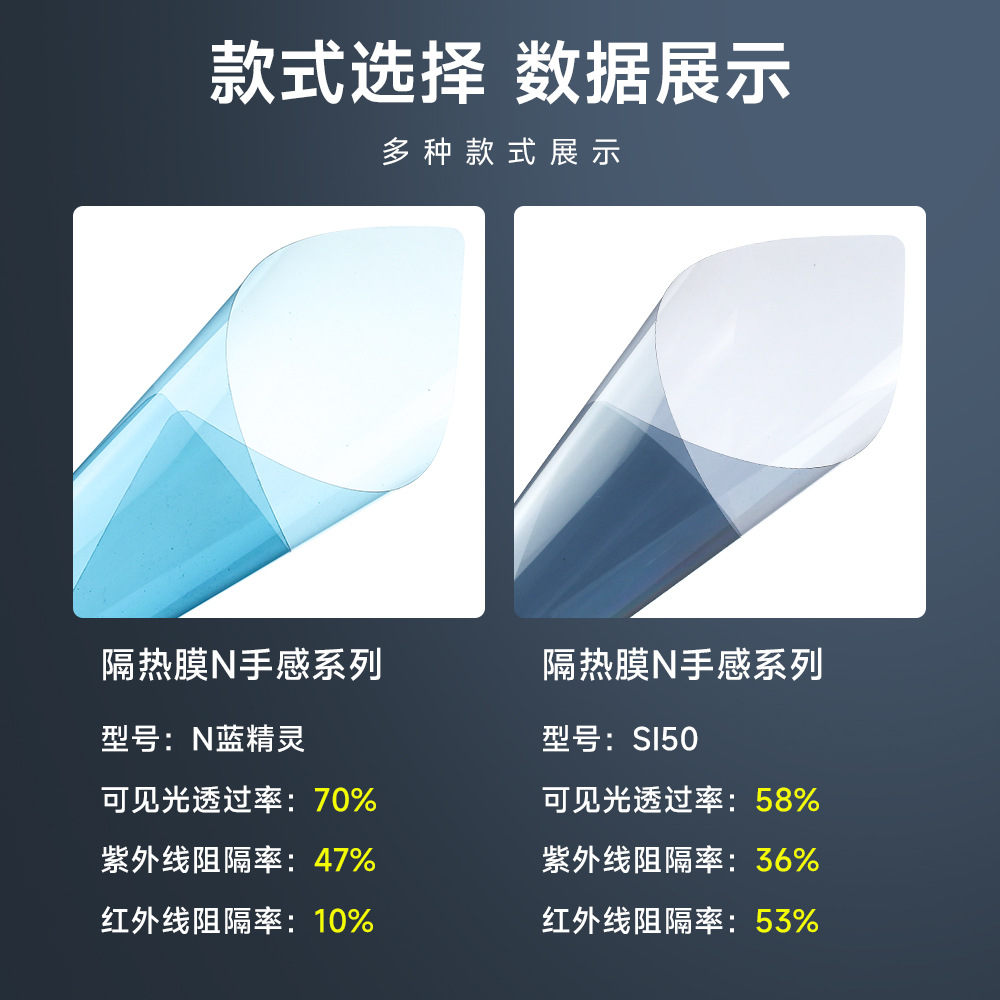 Wholesale of Solar Film for Bicycles and Cars, High Insulation Film, Glass Film, Sun Protection and Explosion-Proof Film, Ceramic Car Film, Nano Film