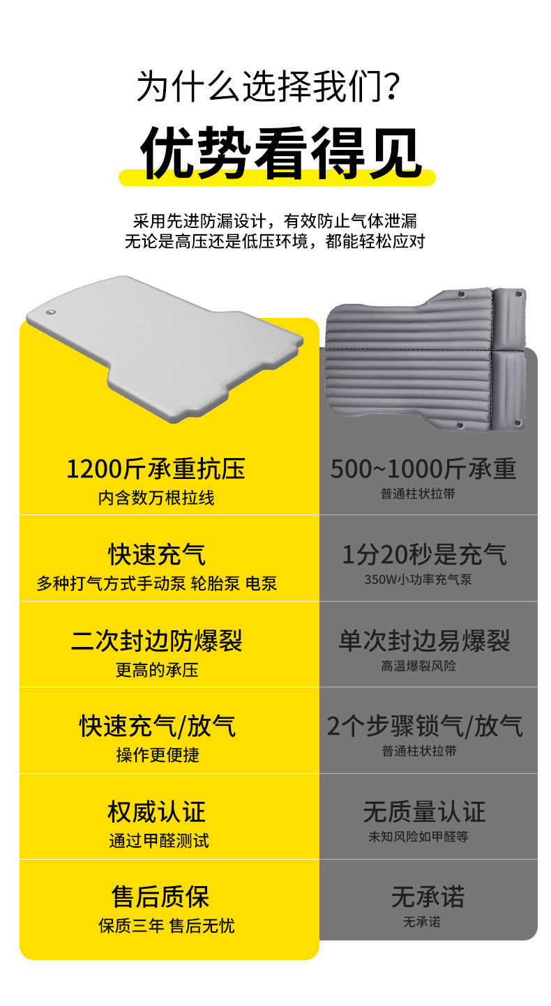 Xiaopeng P5 Car Inflatable Bed Thickeneded Sleeping Mat Travel Mattress Whole Car Sleeping Artifact Car Outdoor Inflatable Mat
