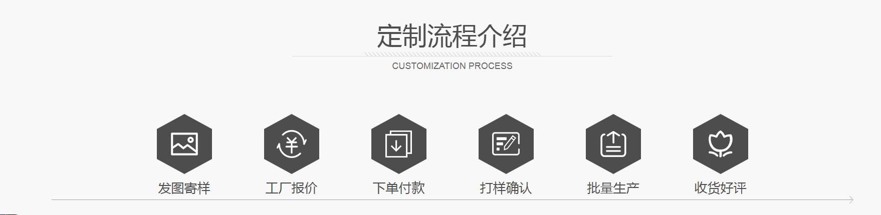 定制流程