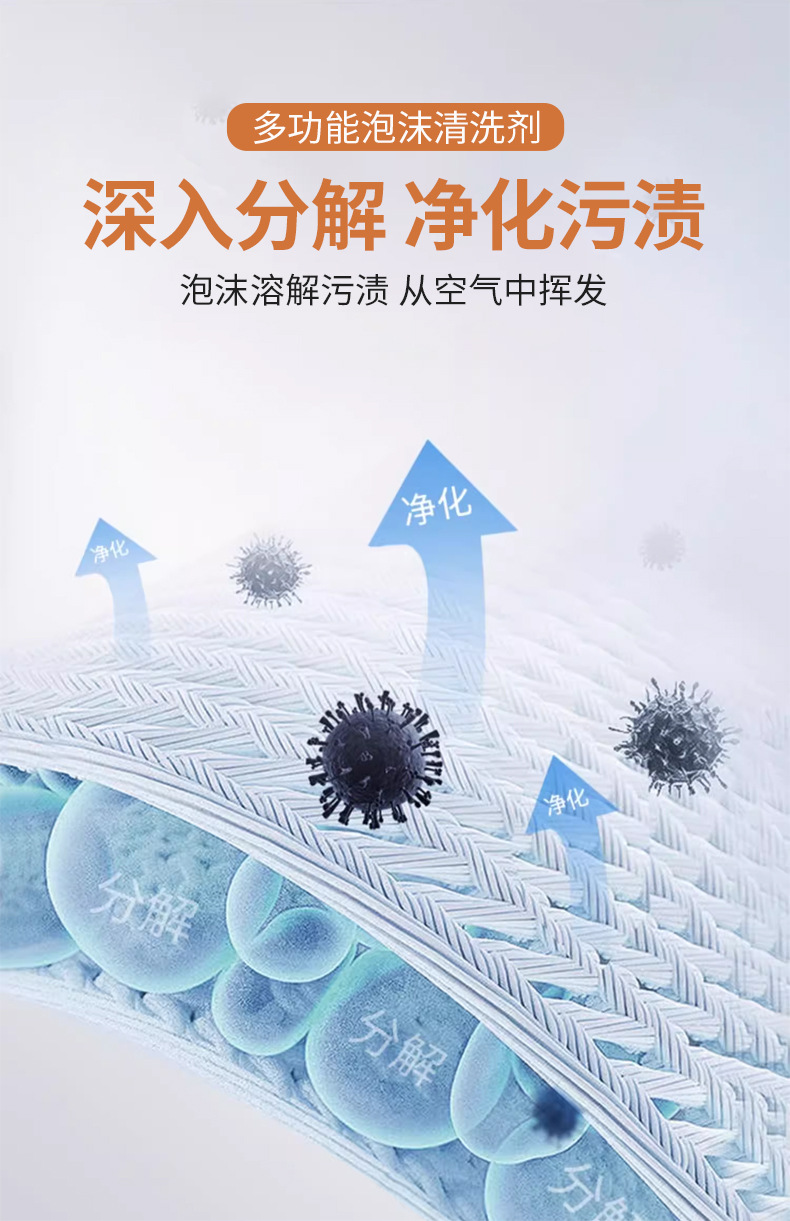 Yingsanhong Multi-Functional Foam Cleaner for Interior Cleaning and Maintenance, Dual-Use for Car and Home, Powerful Stain Removal and Refurbishment, No Need for Water Washing