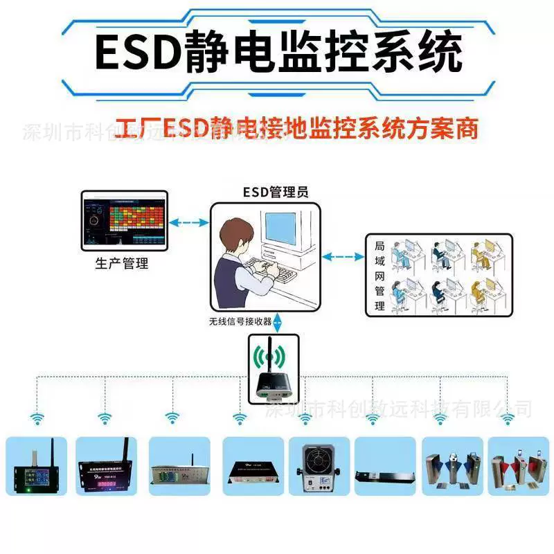 Беспроводная сеть мониторинга ESD антистатический дисплей в режиме реального времени электростатический браслет сигнализация 4 устройства мониторинга заземления
