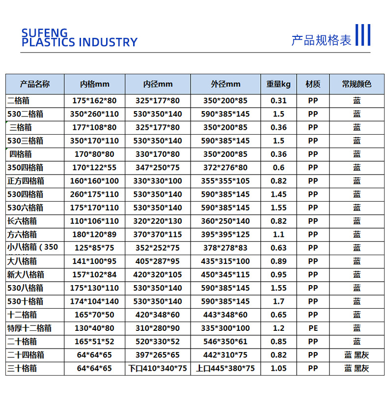 十二格箱参数图