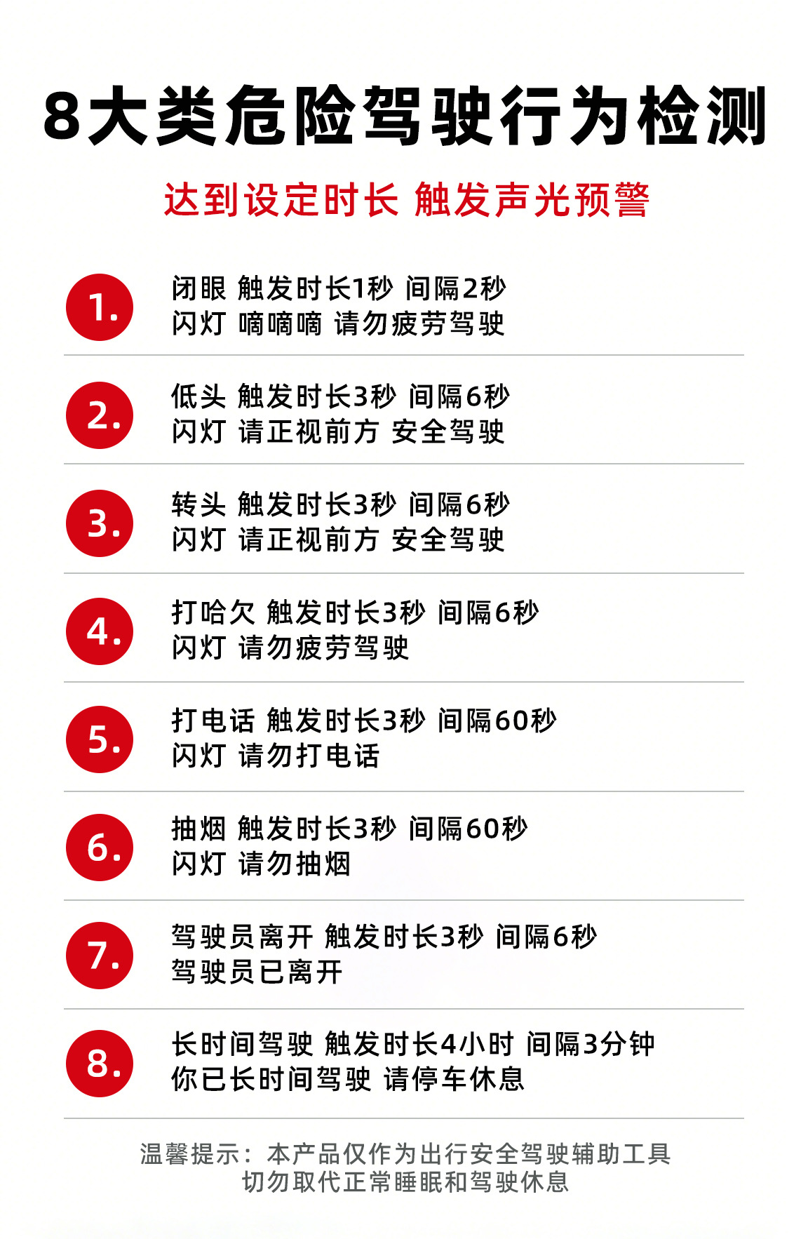 Car accessories: Anti-fatigue safety driving device, driver drowsiness alarm, long-distance driving gadget, new model with cloud platform