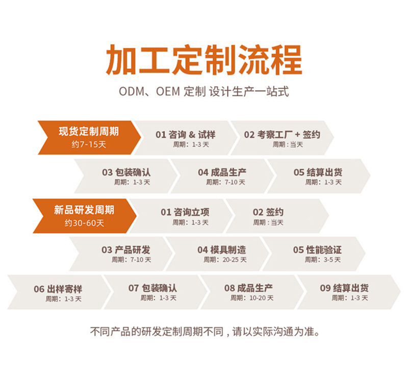 3加工定制