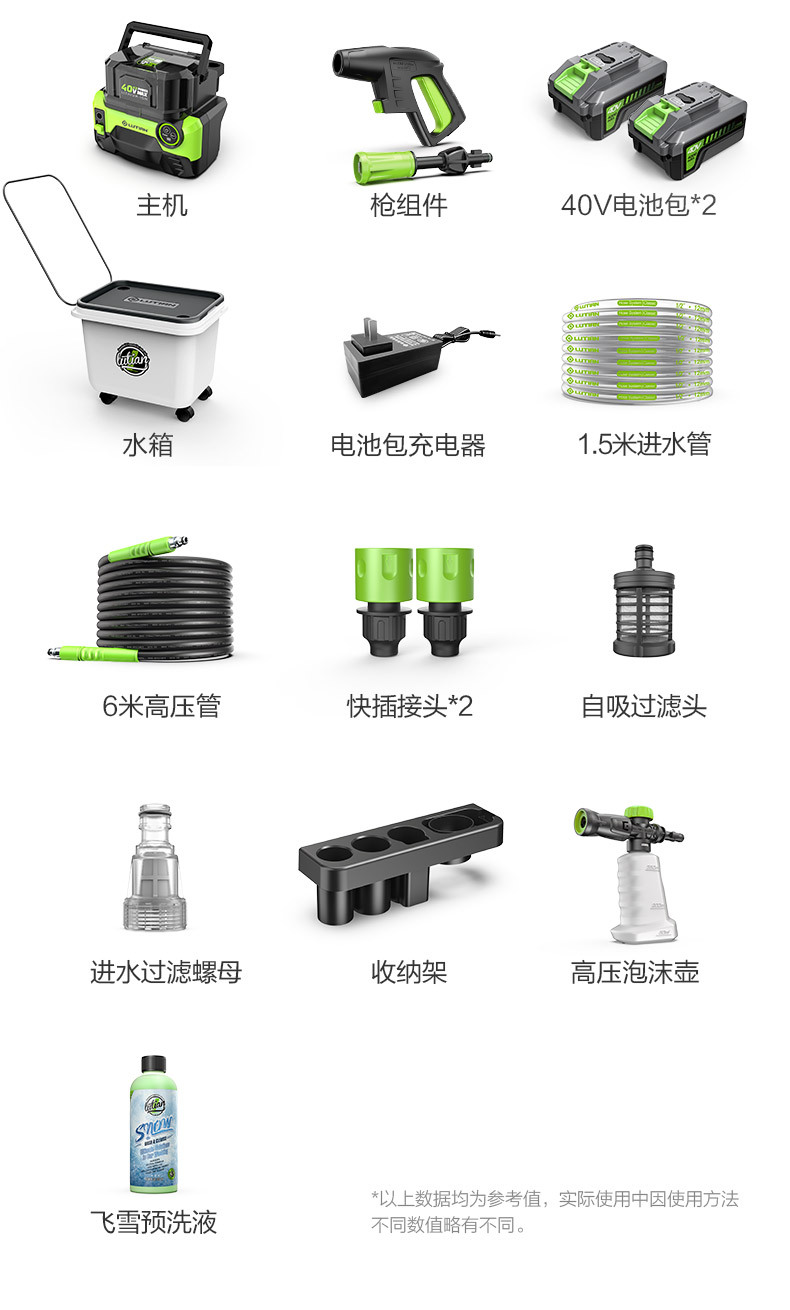 Greenfield Wireless Car Washer Yaoy S6 Home Rechargeable High-Pressure Water Gun Lithium Battery Car Washing Pump Cleaning Tool