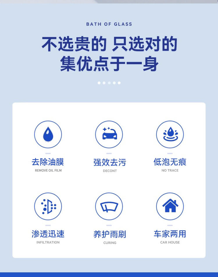 Car Glass Water Powerful Decontamination and Oil Film Removal Car Shellac Summer Concentrated Wiper Water Universal Wholesale for All Seasons