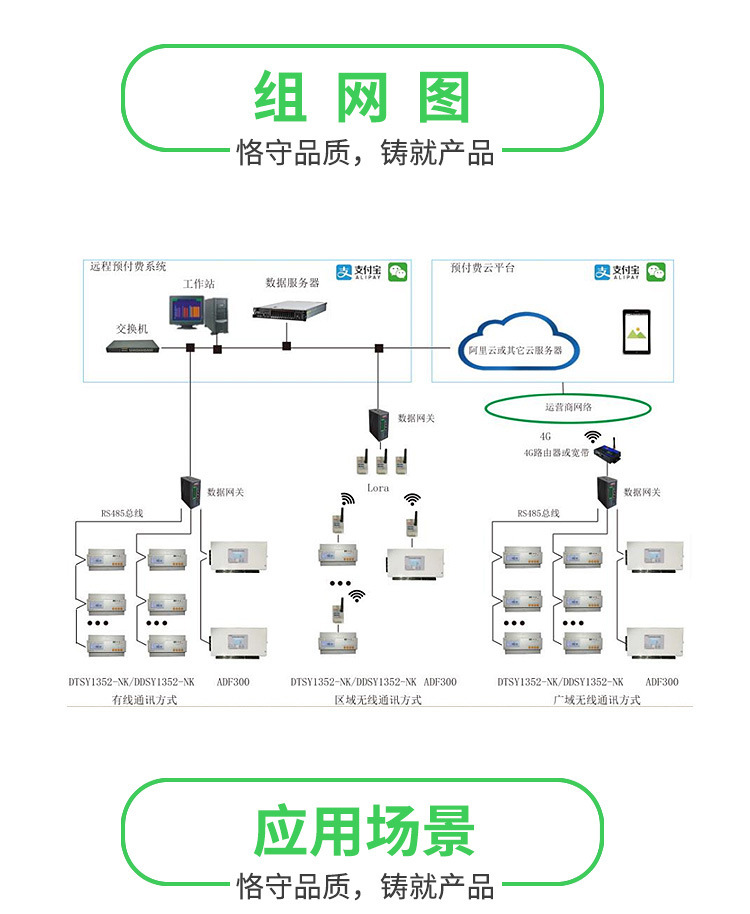 ADF多用戶計量箱_09