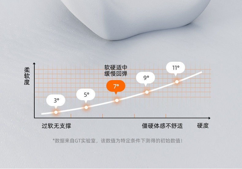 GT is suitable for Xiaomi YU7 headrest, SU7 lumbar support, car essentials, car backrest lumbar cushion, accessories, interior supplies