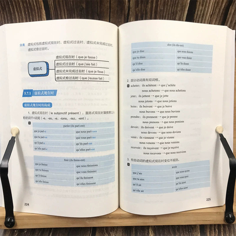 Mind map супер простой в использовании словарь по-французски и грамматика Hello French Новая классика французского язык_now