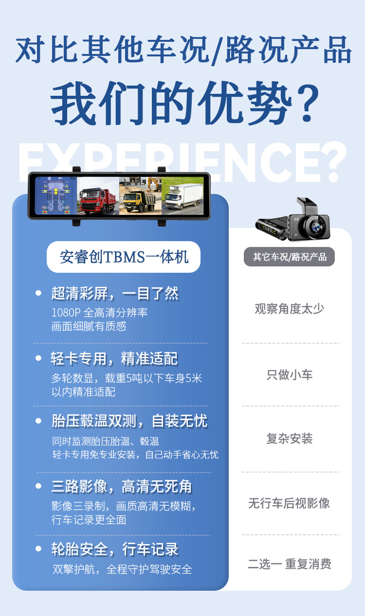Anrui Chuang truck tire pressure and hub temperature monitor, external high-precision large screen, 2026 new model, specifically designed for six-wheeled light trucks