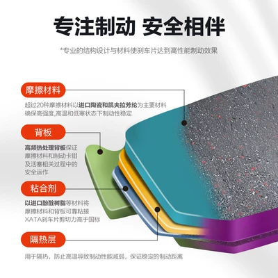 Brake Pads Are Suitable: Tormoz supportları