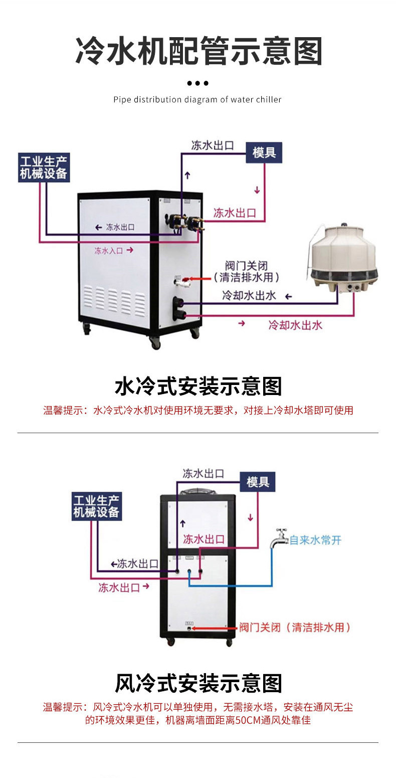 水冷式冷水机
