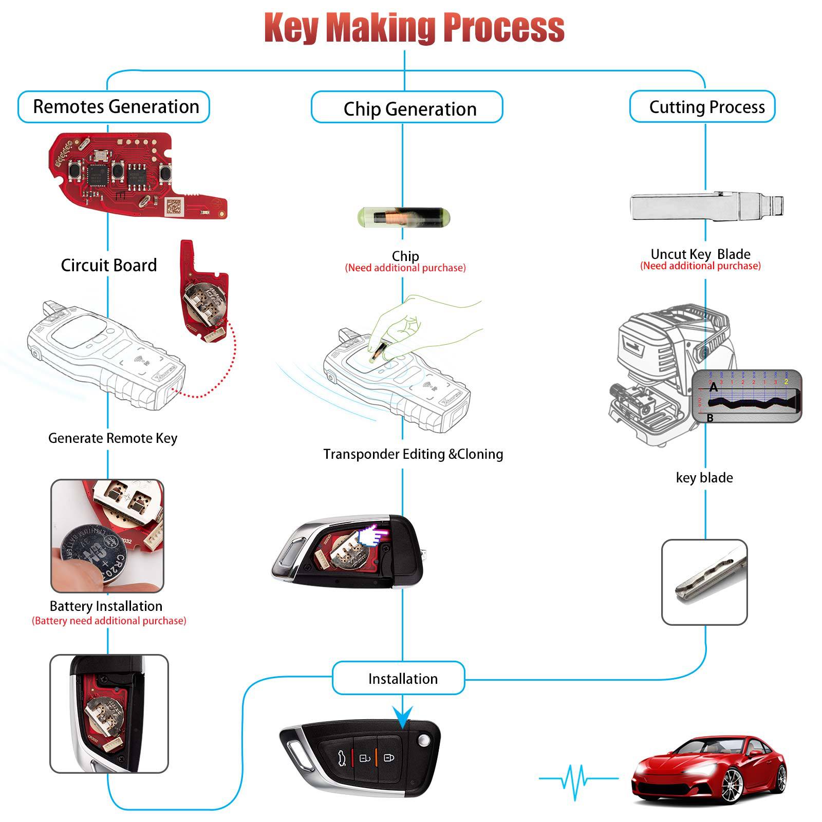 XHORSE XKKF05EN Blade Shape Folding Key VVDI Second Generation Universal Remote Key