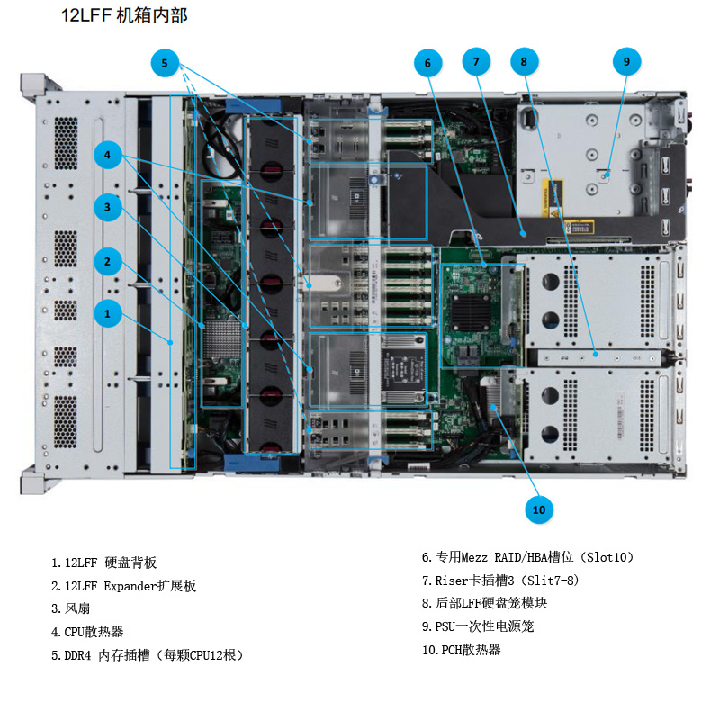 4900G3-12盘内部-10