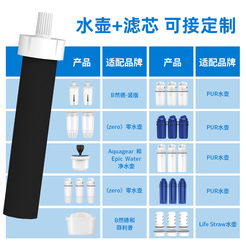 跨境货源适配碧然德运动水壶滤芯BB06批发亚马逊水瓶过滤器滤芯