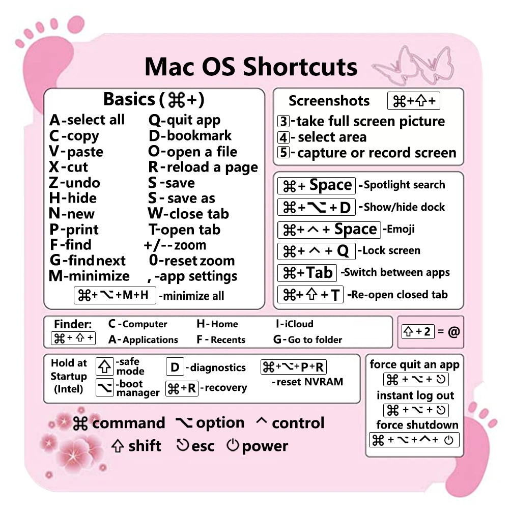 Трансграничный патч Amazon Explosion Shortcut Patch подходит для наклеек Photoshop для Apple Mac Window