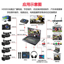 8Devicewell�е���HDS9336 6·ֱ��¼������̨һ����ݲ��� ����