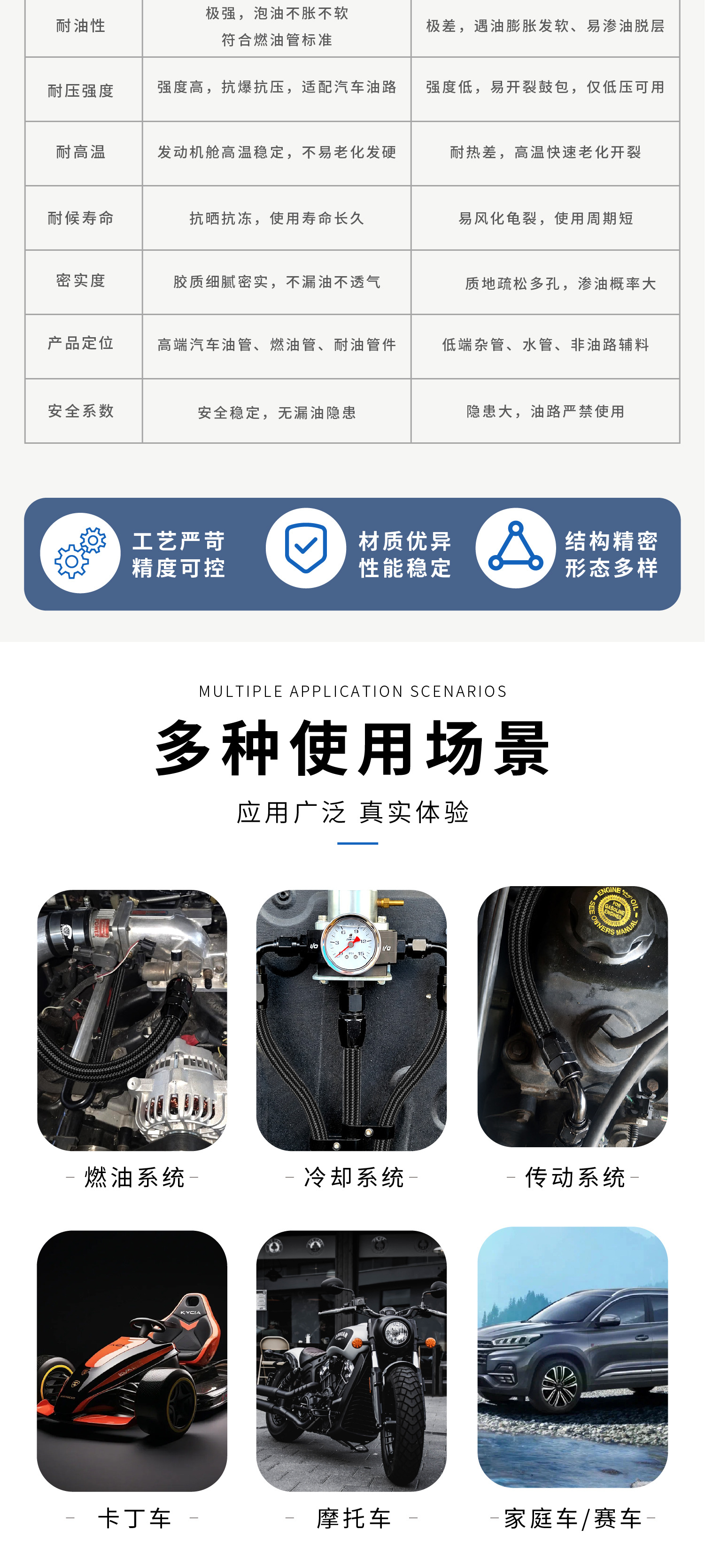 Cpe Nylon Braided Rubber Hose Automotive Fuel Hose an Car Modification High-Pressure Oil Hose Oil Cooler Hose