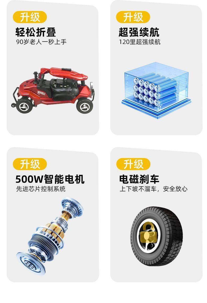 Elderly Electric Car, Four-Wheeled Scooter for the Elderly, Electric Four-Wheeler for Seniors, Two-Seater Electric Vehicle, Foldable