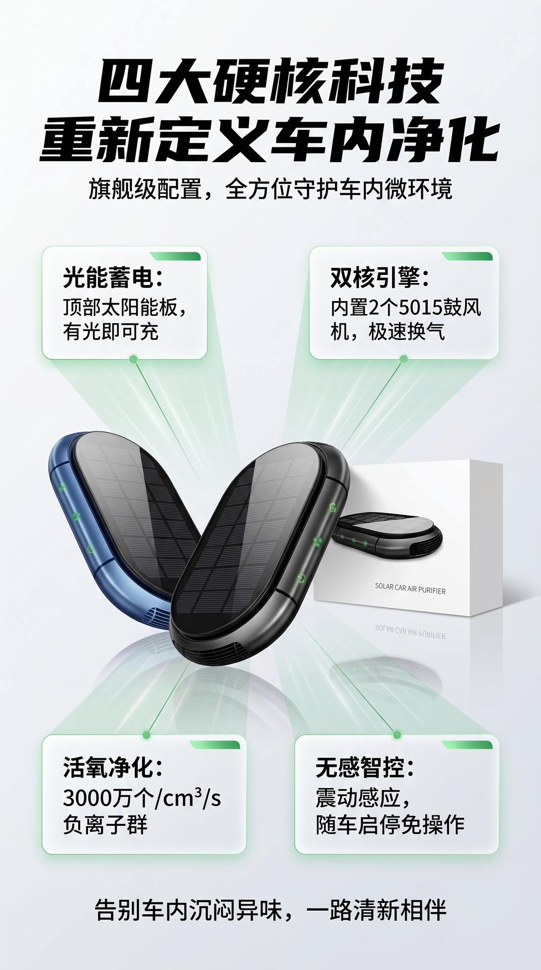 Car Air Purifier with Solar Power, Dual Fan, Smart Start-Stop, Negative Ion, Formaldehyde Removal, Odor Removal, with Fragrance, Wholesale
