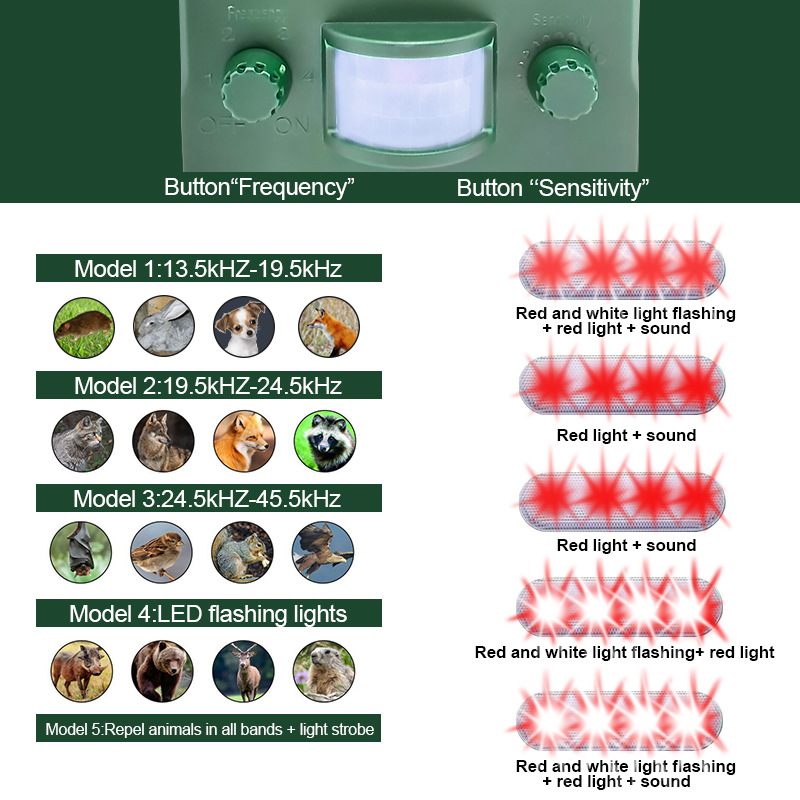 Solar ultrasónico repelente de aves gato salvaje perro serpiente ratón artefacto subterráneo garaje luz infrarroja flash repelente de animales