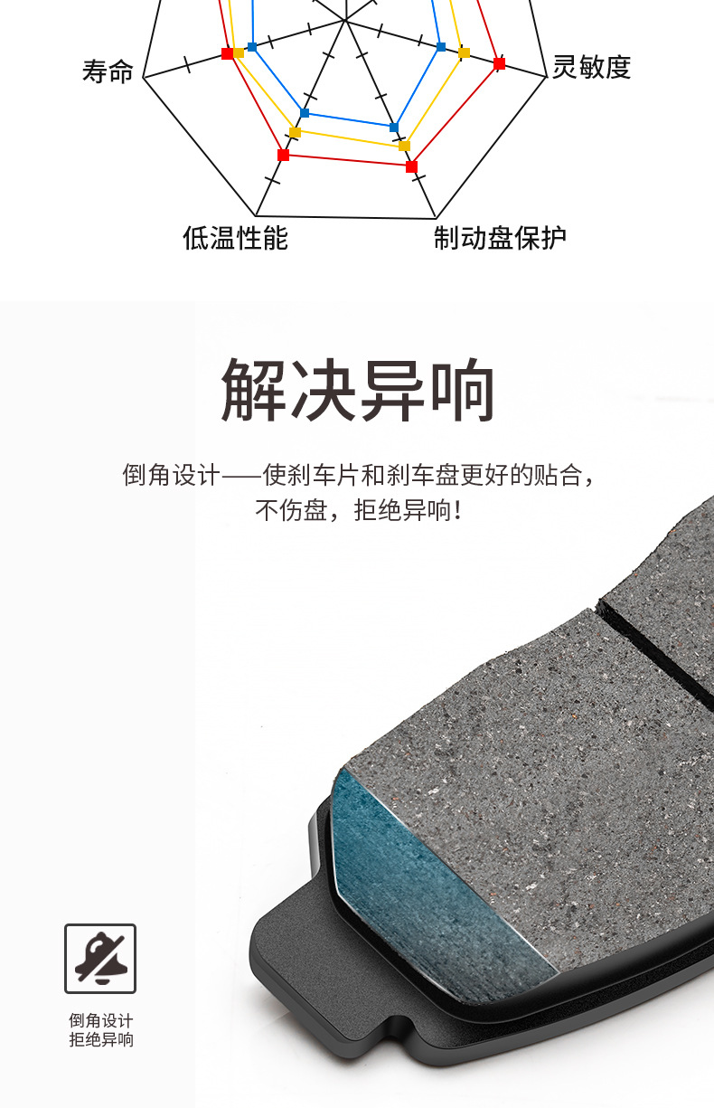 Feidun is suitable for Brembo GT6 GT4 F50 F40 17Z 18Z 19Z V4 V6 modified brake pads