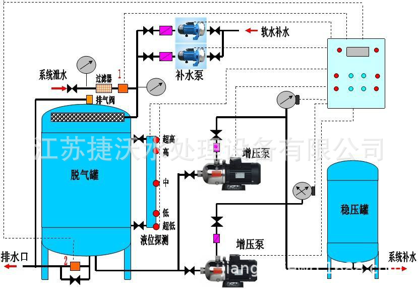 定压补水装置