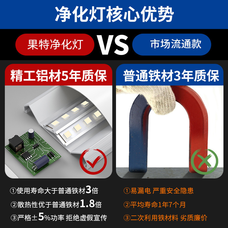 Led長条灯超亮省エネアルミ材灯セット一体化条形オフィスランプ家庭用三防浄化ランプ|undefined