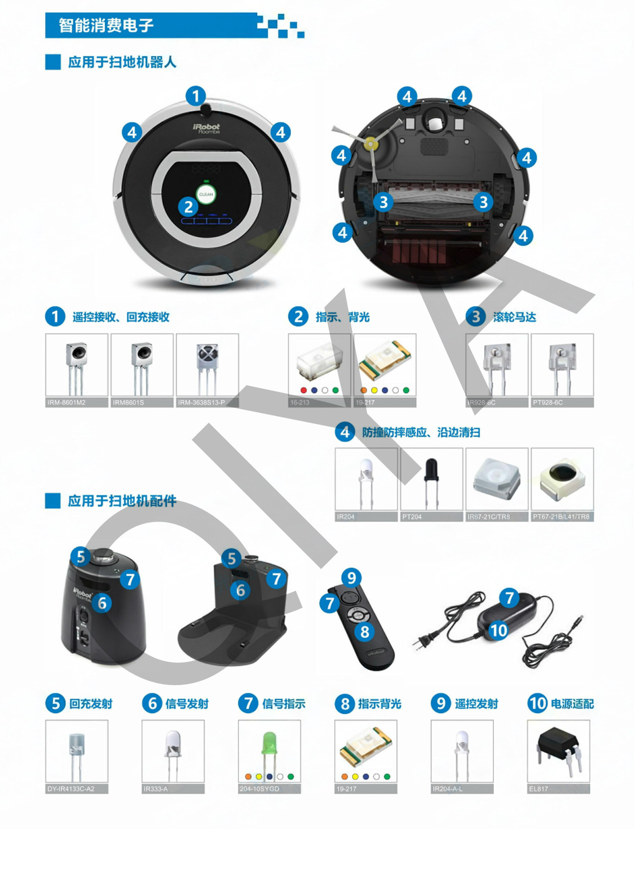 智能消费电子16