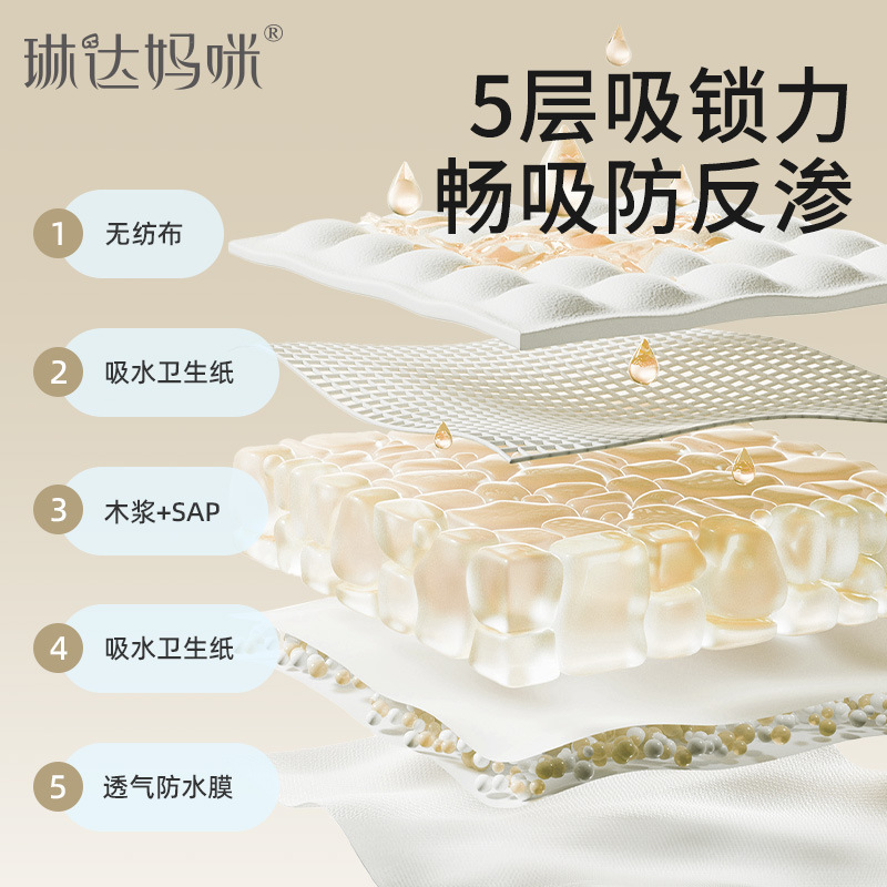 リンダマミー妊産婦産褥クッション産後看護クッション用品使い捨てシーツ防水パッド月経パッド8枚|undefined