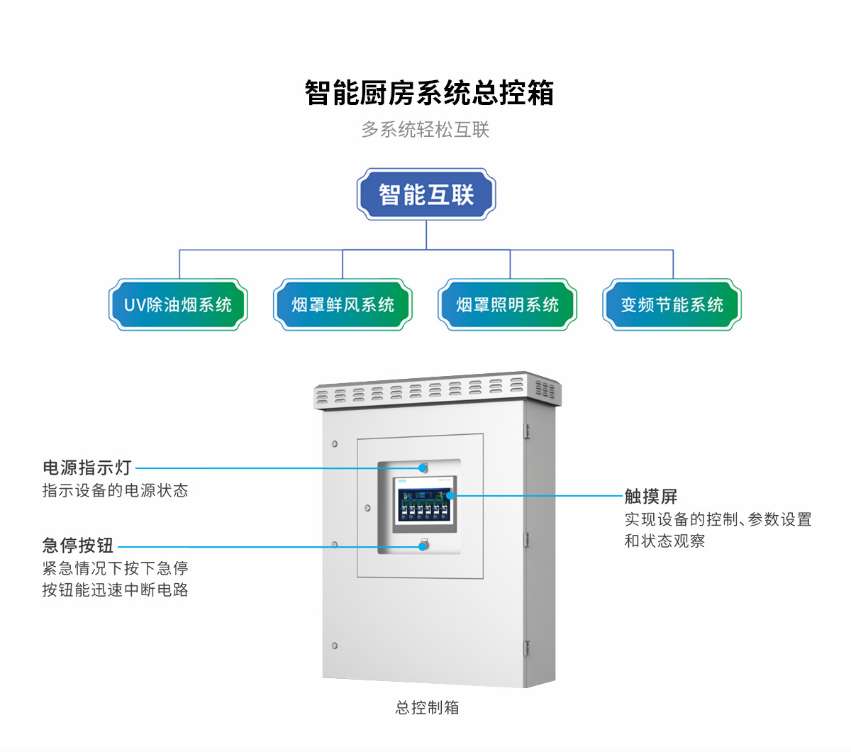 UV排烟罩详情_05.jpg
