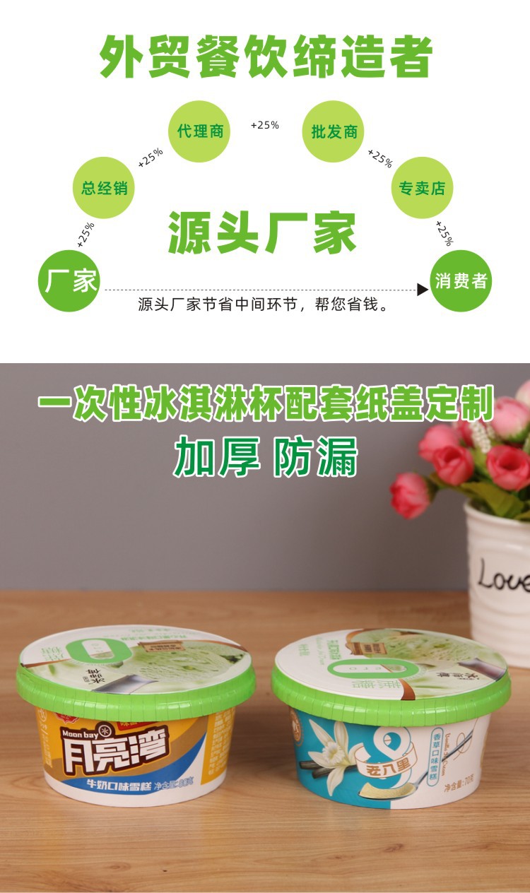 5-14 冰淇淋杯带纸盖详情页-1.jpg